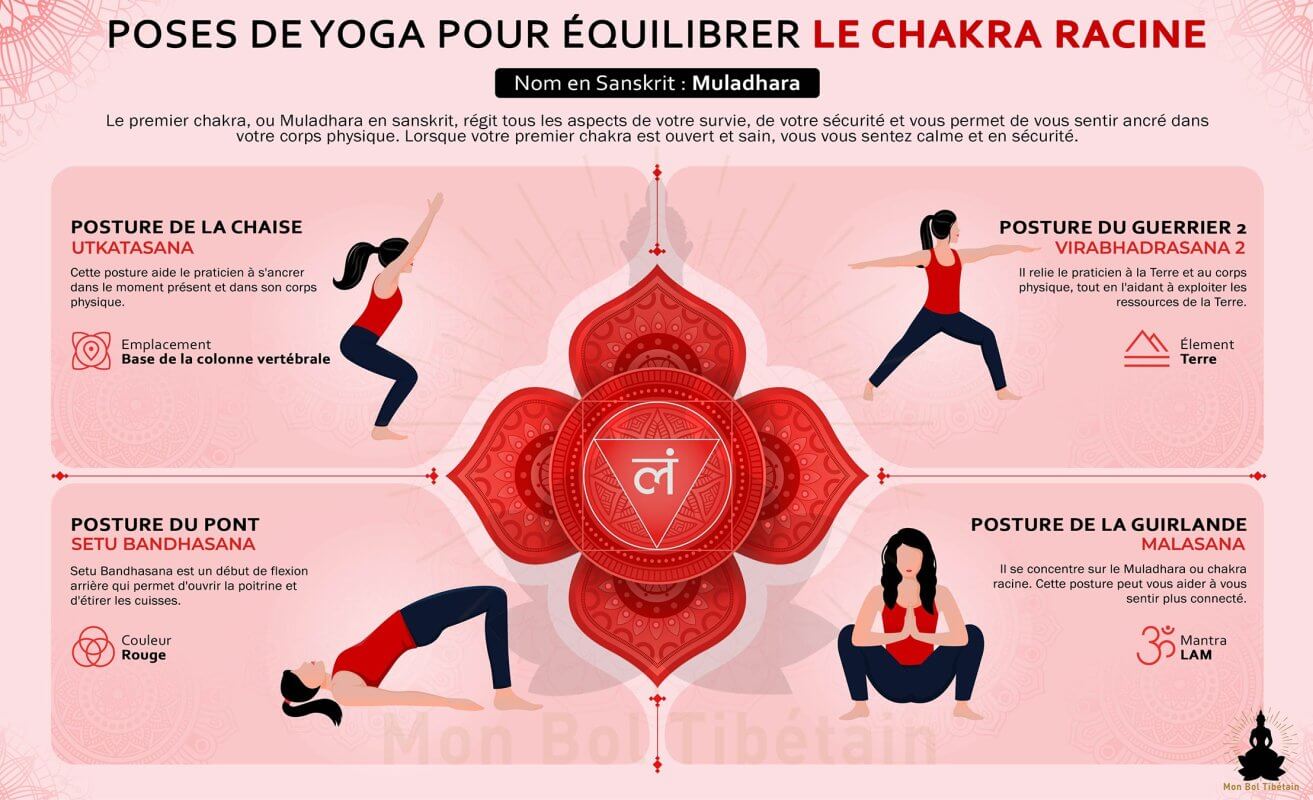 poses de yoga - chakra racine HD