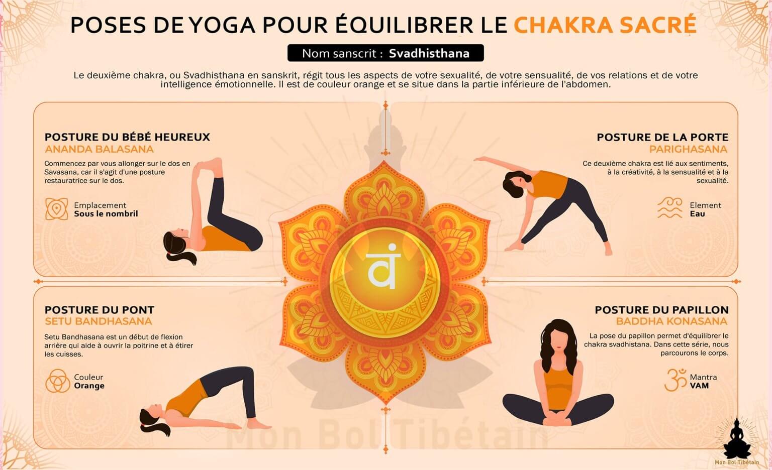 Planche D'équilibre Hakra Chakra En Bois Avec Rouleau - Yoga Fitness Occasion